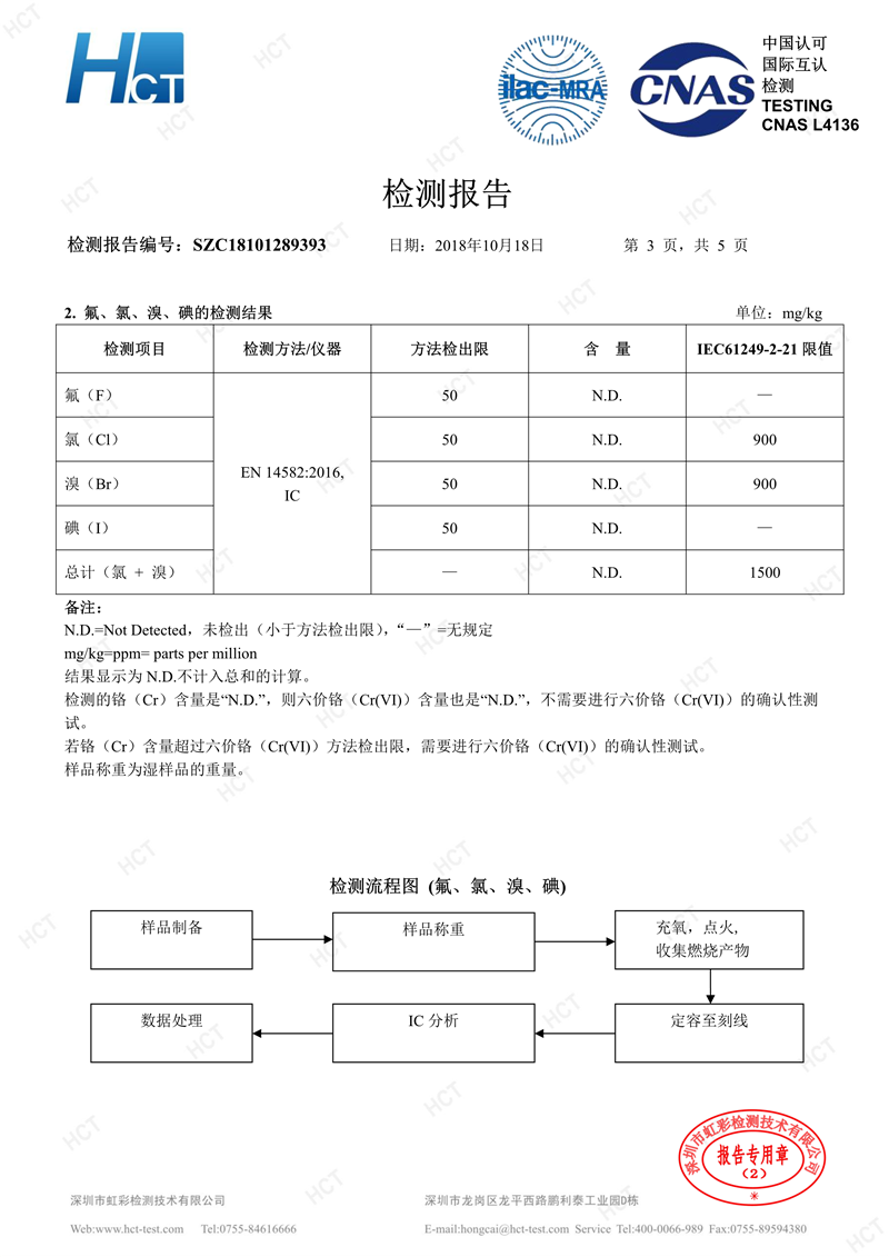 切削油检测报告